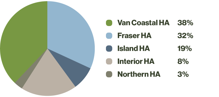 LGF Health Authority Representation Graph