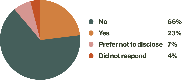 LGF Representation Graph